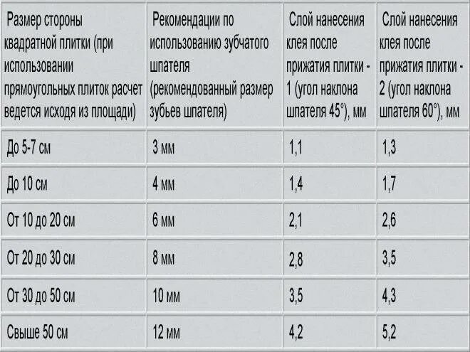 Максимальный слой клея