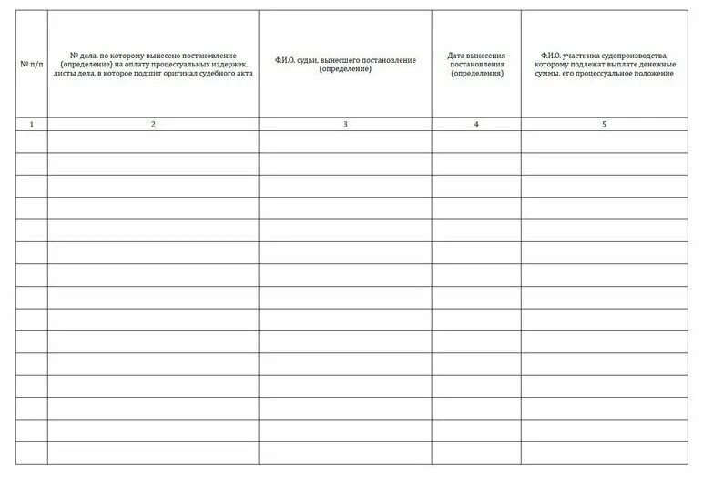 Судебные издержки упк. Постановление правительства о процессуальных издержках. Судебные издержки в уголовном процессе. Постановление правительства о процессуальных издержках. 12.
