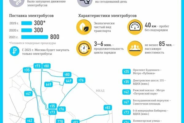 Сколько электробусов в москве. Маршруты электробусов. Маршруты электробусов в Москве. Карта электробусов Москвы. Карта электробусов Москвы 2021.