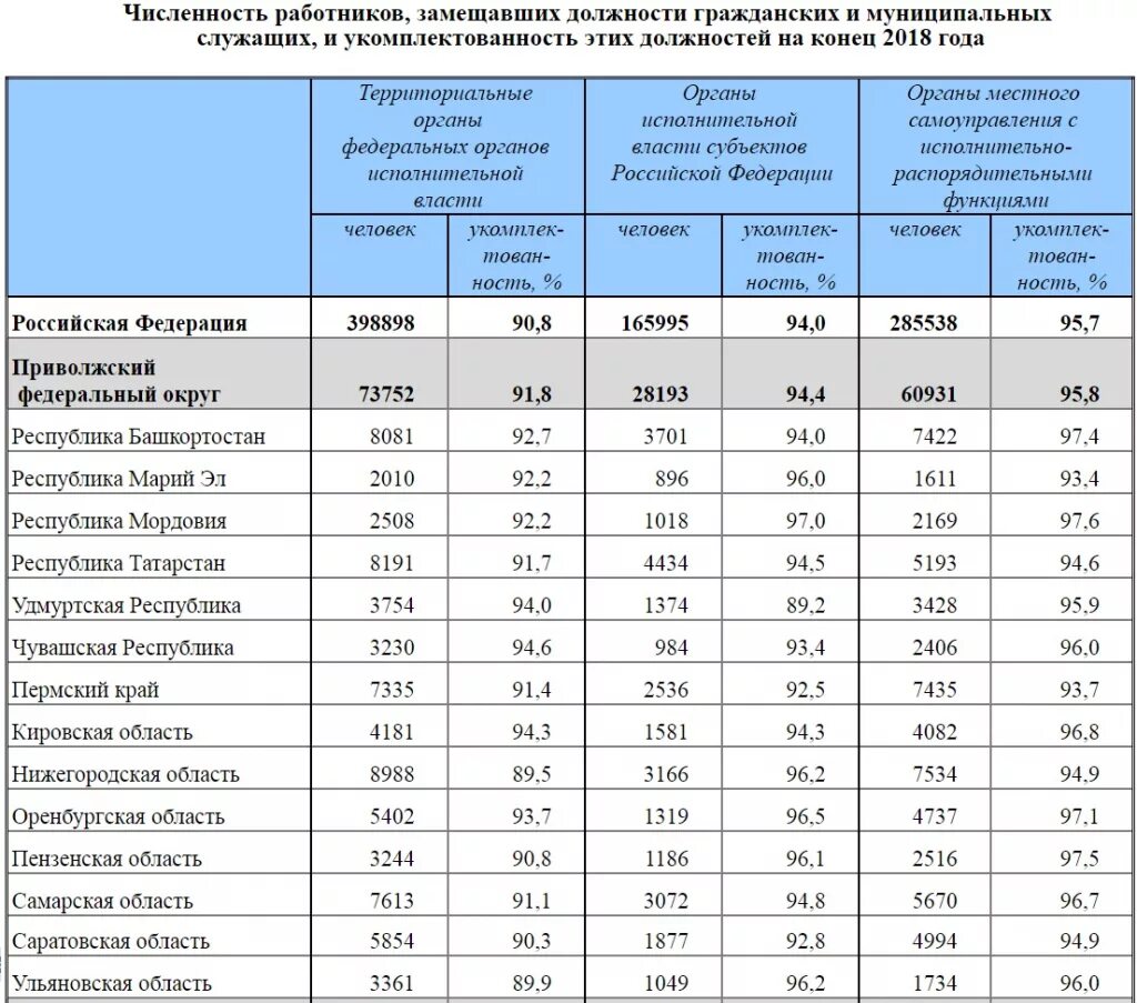 Сколько служб украина. Заработная плата. Оклад государственных служащих. Зарплаты госслужащих таблица. Зарплата федеральных госслужащих.