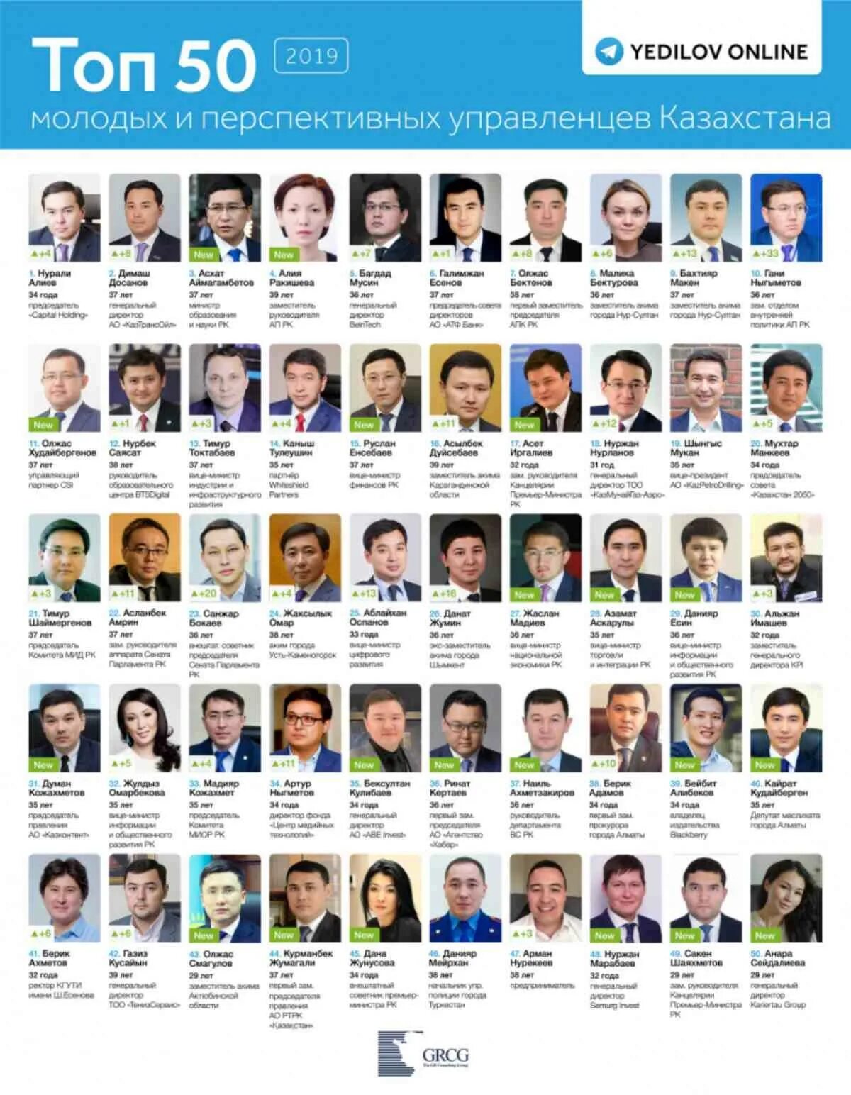 Список форбс Казахстана. Богатые люди Казахстана форбс. Список Forbes Казахстан 2021. Топ 50 самых богатых людей Казахстана.