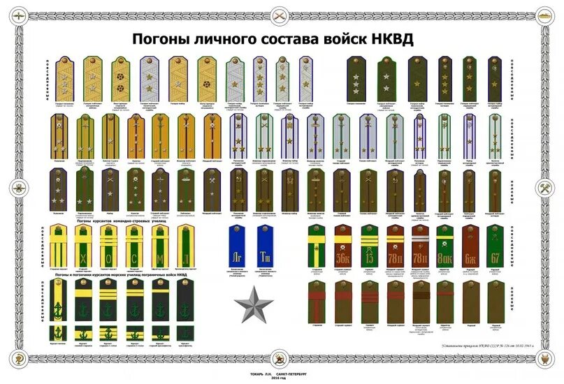 Погоны Советской армии 1943. Погоны НКВД после 1943. Звания НКВД СССР 1943. Погоны Советской милиции 1943.