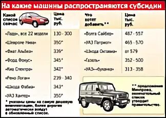 Госпрограмма учителям на покупку автомобиля в 2024