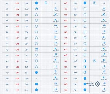Погоду хотел узнать Shtampik.com