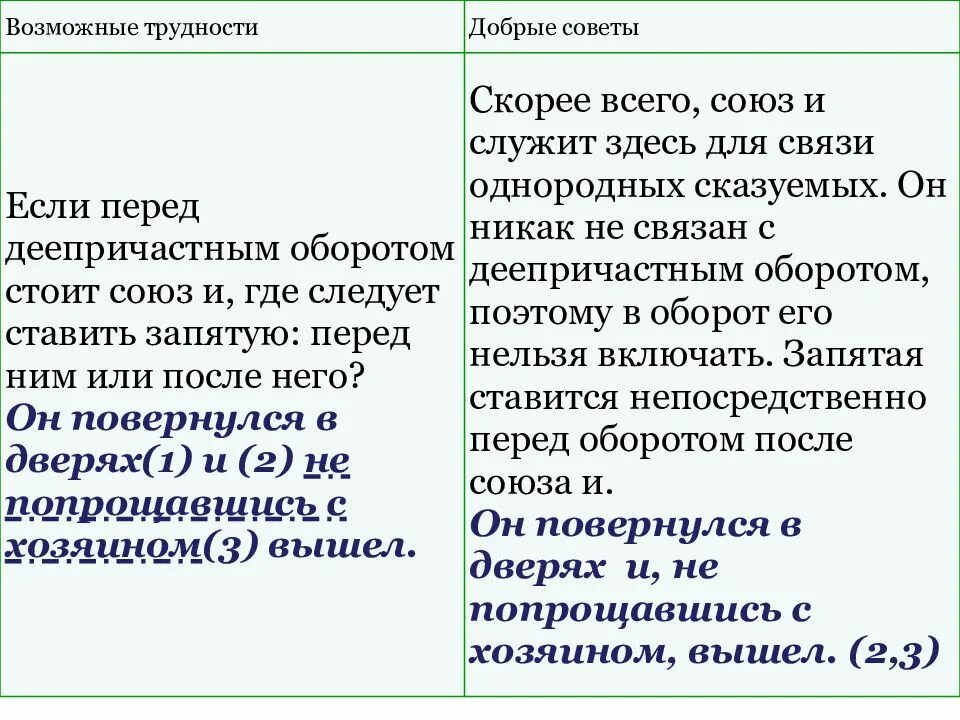 Запятые при обособленных дополнениях