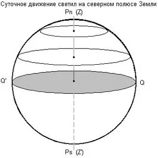 Суточная параллель звезды со склонением 0