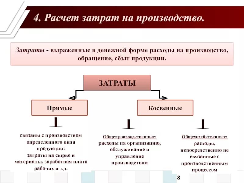 Производство без затрат. Затраты на производство и сбыт продукции. Выраженные в денежной форме затраты. Форма затраты на производство. Расчет производственной себестоимости.