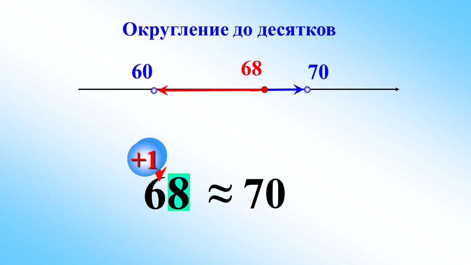 1 2 округлить до десятков