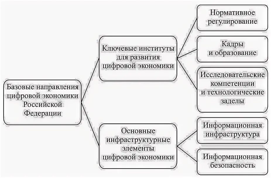 Примеры цифровизации экономики в россии Цифровые платформы для исследований в области цифровой экономики презентация о