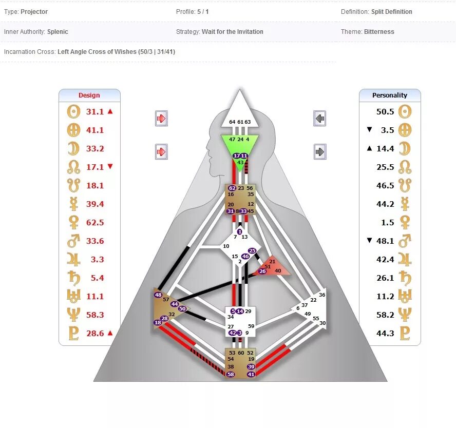 дизайн человека типы. канал 7-31 дизайн человека. канал 7 дизайн человека. контуры в дизайне человека. ворота любви дизайн человека.