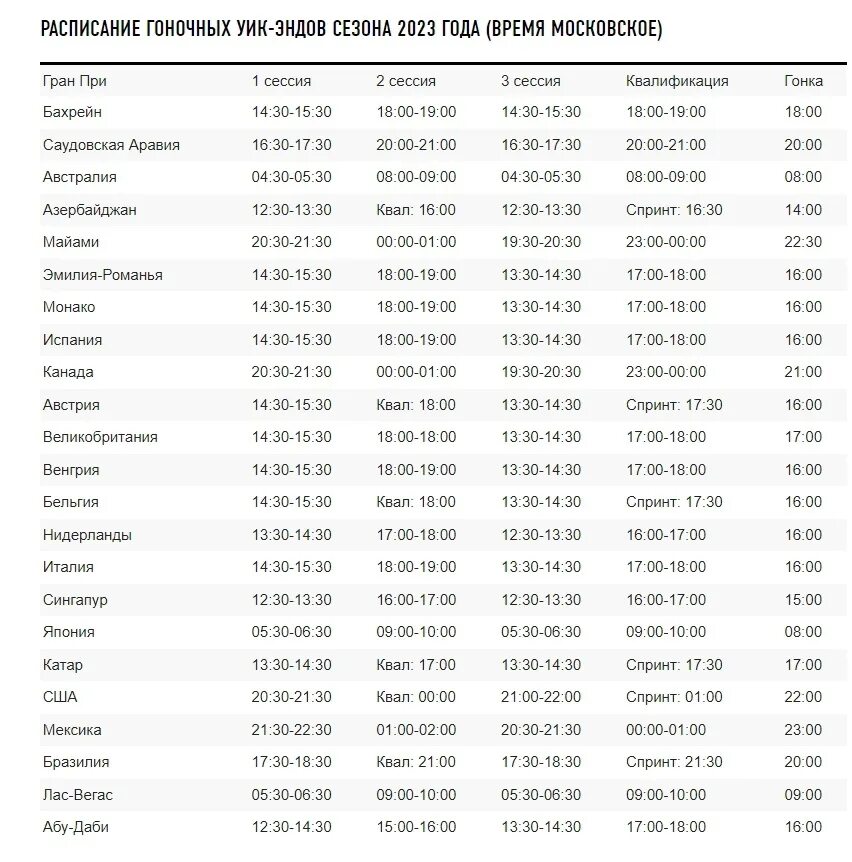 Календарь гонок формулы 1 на 2023 год. Расписание ф1 2023. Расписание формулы 1 на 2023. Формула 1 расписание на 2023 год.