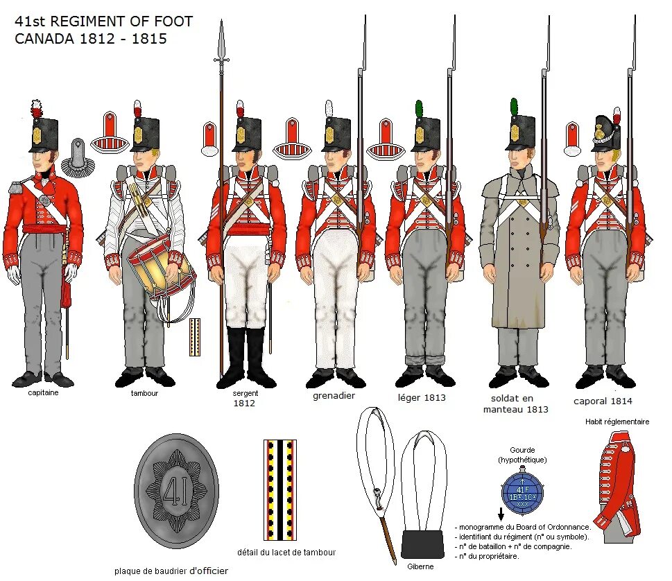 Униформа армии Великобритании 1812. Форма британской армии 1812. Пехотный полк 1812. Британские солдаты 1812.