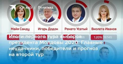 Кто победил выборе