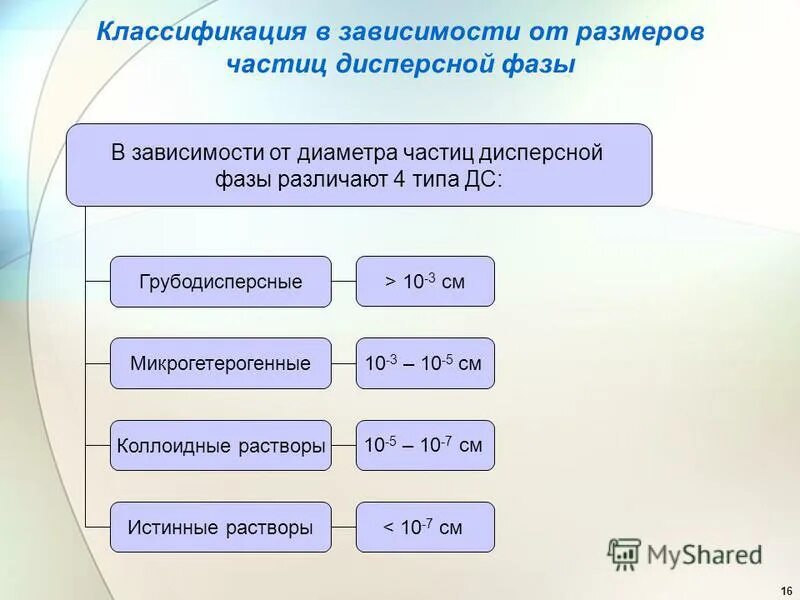 Классификатор 16. Общероссийские классификаторы. Классификатор 16. Классификация огня по видам оружия. Классификатор форм собственности.