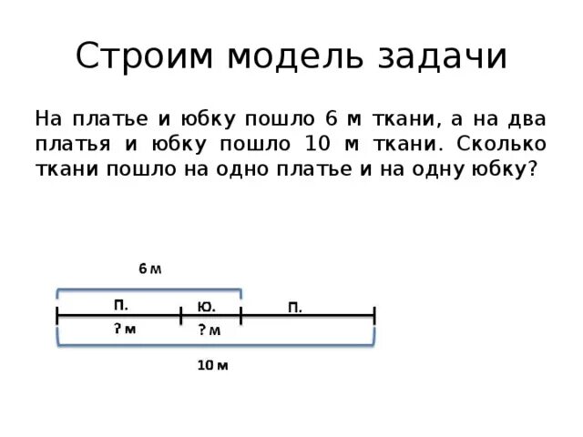 Раз два три задача. Задача про ткань. Задача задача платье. Задача на одно платье идет 2 метраж. Модель задачи.