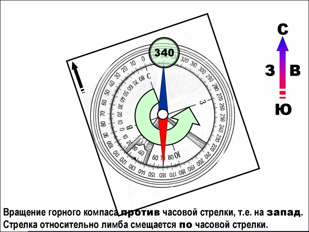 180 по часовой стрелке. Горный компас. Замер элементов залегания горным компасом. Лимб компаса. Устройство горного компаса.