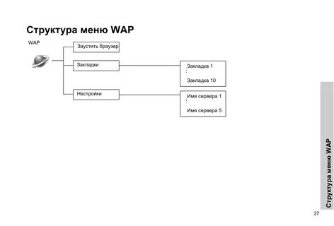 Структура е