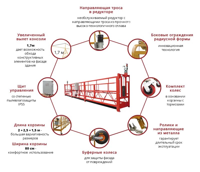 Конструкция люльки