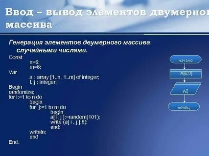 C вывести элементы массива в строку