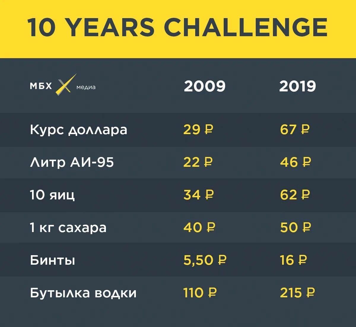 2009 долларов в рублях. Курс доллара. Доллар 2009 года. Курс доллара 2019. Курс доллара в 2009.