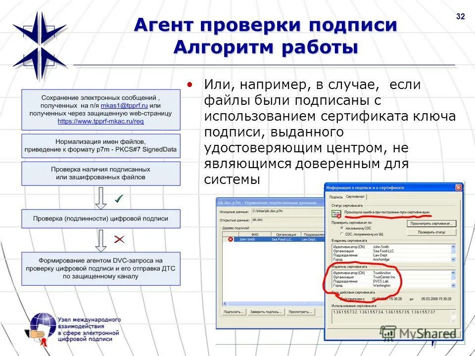 Проверка используемого сертификата. Форма сертификата соответствия. Подарочный сертификат условия. Рутокен. Установка корневого сертификата.