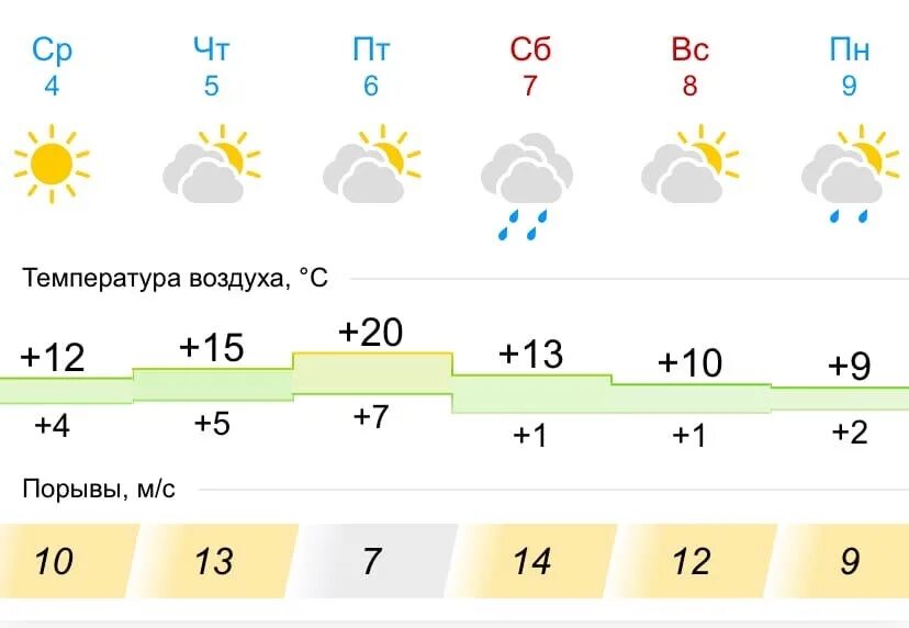 Новокузнецк погода на неделю 7