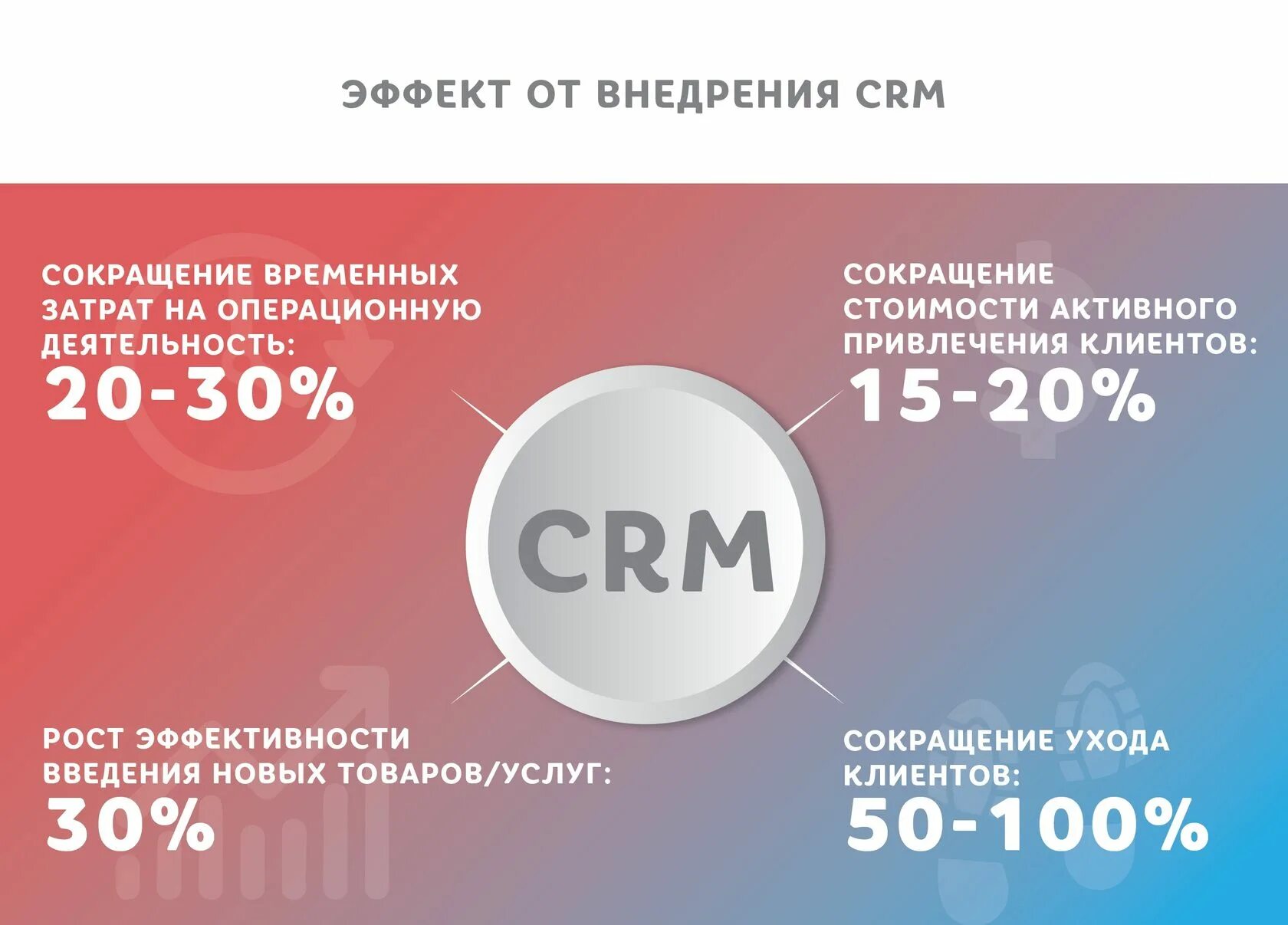 Срм групп