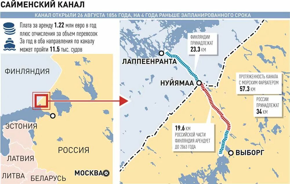 Карта финляндии канал. Канал в Финляндии Сайменский на карте. Канал в Финляндии Сайменский. Канал в Финляндии и России на карте. Канал между Россией и Финляндией.