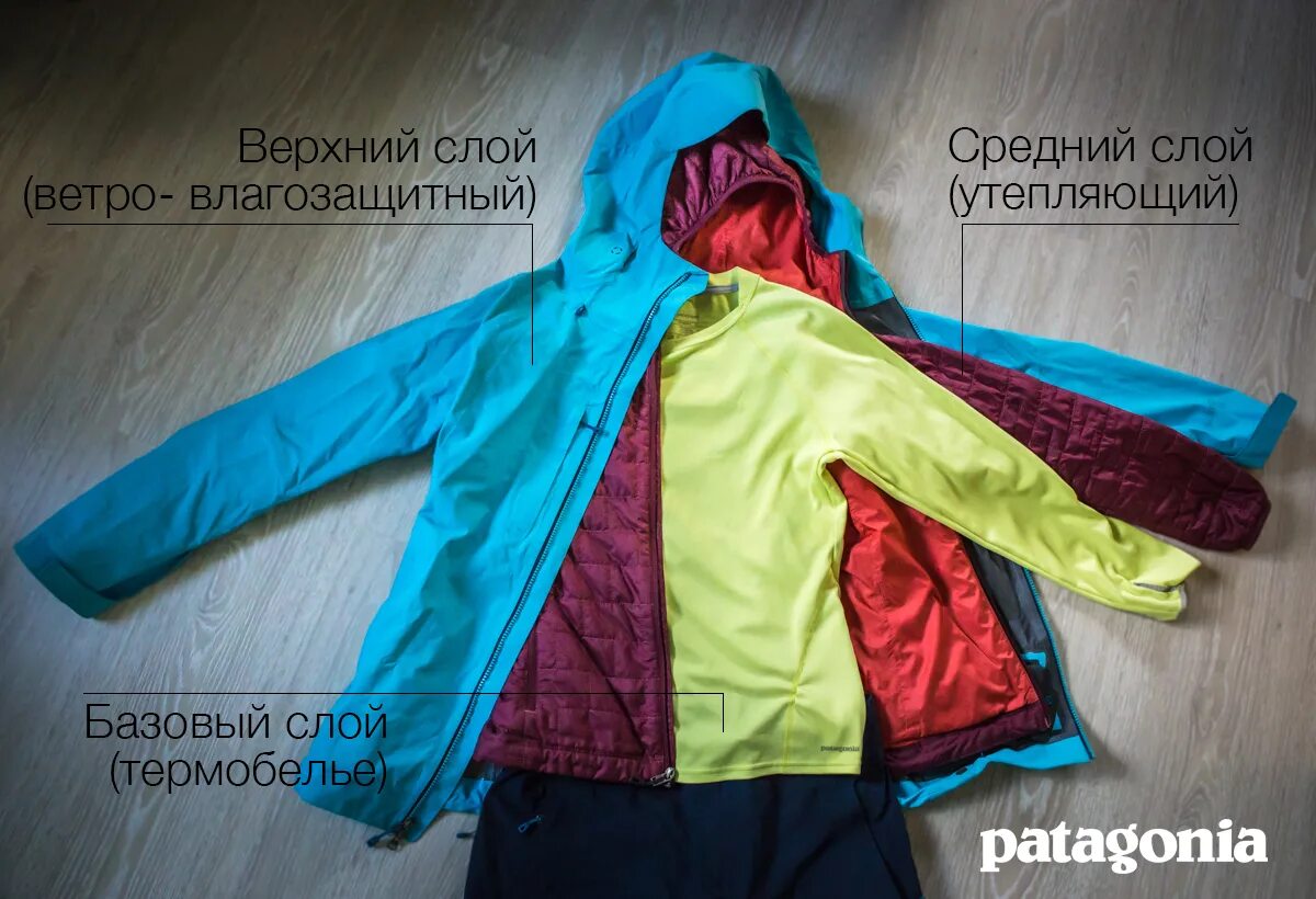 Одежда третьего слоя. Третий слой одежды. одежда второго слоя. одежда под мембрану.