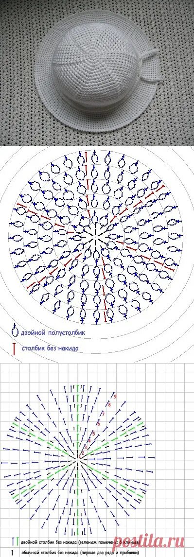 Круг крючком схема столбик без накида. Схема вязания по кругу крючком столбиком без накида. Схема круга крючком столбиками с накидом. Круг крючком схема для начинающих столбиками без накида. Круг крючком схема столбик без накида прибавки без клиньев.