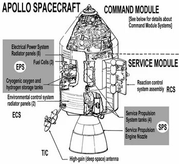 See module