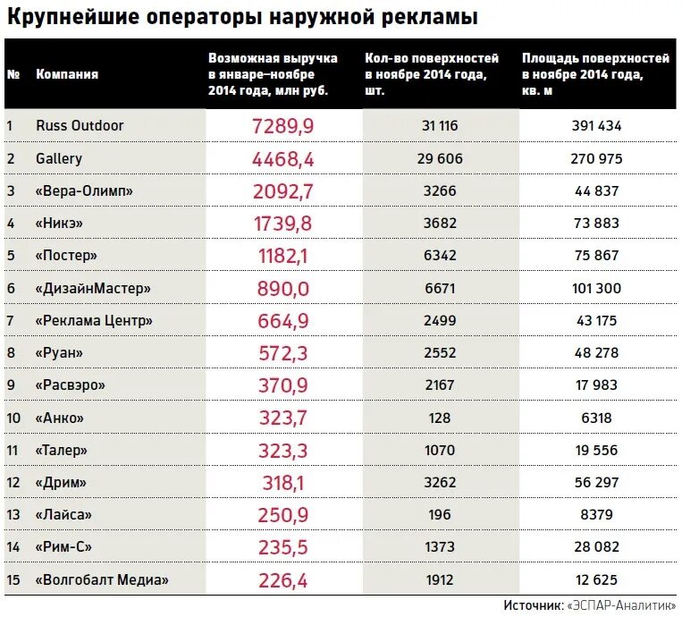 Найти страну оператора