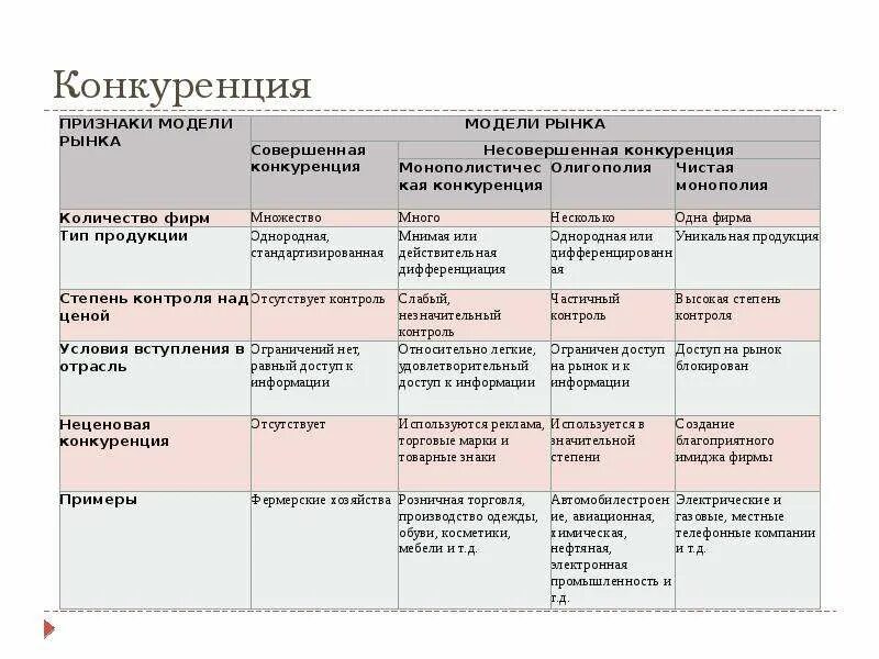 Модели рынка. Признаки модели рынка. Признаки рыночной модели. 4 Модели рынка. Существенные признаки модели