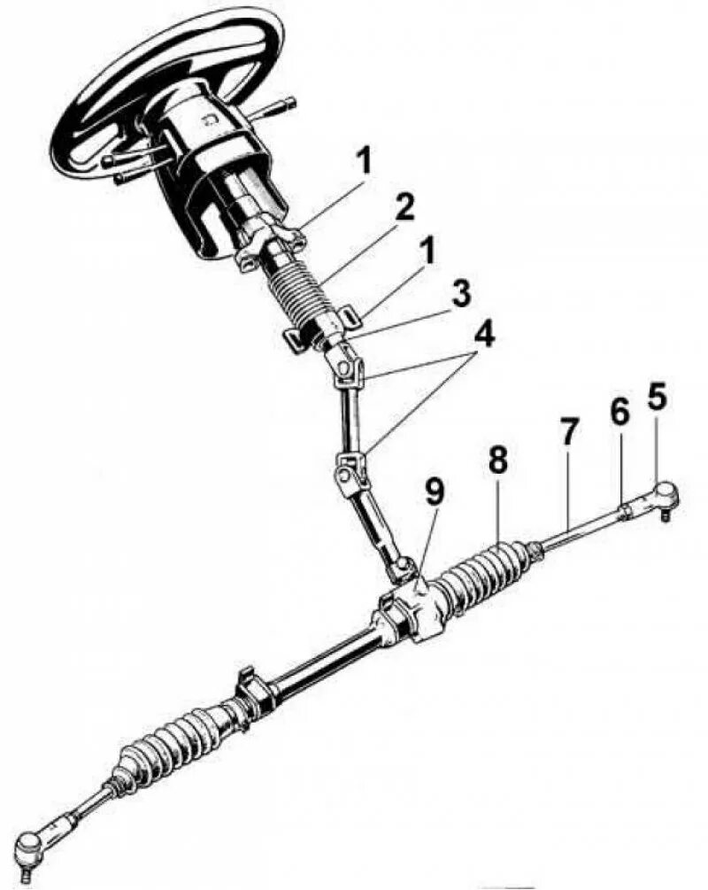 Рулевое управление Форд фокус 1. Форд фокус 1 рулевая схема. Рулевое управление автомобиля Форд фокус 2. Ford Sierra рулевое управление рейка.