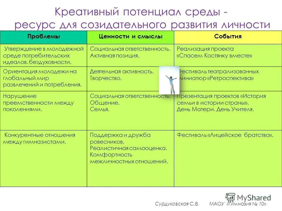 Чем условия отличаются от ресурсов среды 5. Ресурсное окружение. Медно никелевые месторождения воронежской области. Составляющие природной среды. Чем условия отличаются от ресурсов среды 5.