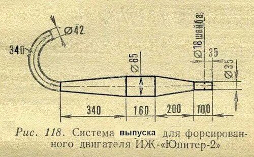 Резонатор иж планета. Резонатор ИЖ Юпитер 5 чертеж. Резонатор ИЖ Юпитер 4 чертеж. Резонатор на ИЖ Юпитер 3 чертеж. Резонатор ИЖ Юпитер чертеж.