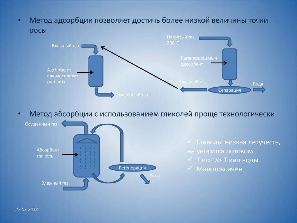 Первичная переработка газов. Абсорбция в нефтепереработке. ГАЗ переработка. Адсорбенты в нефтепереработке. Корзина абсорбции.