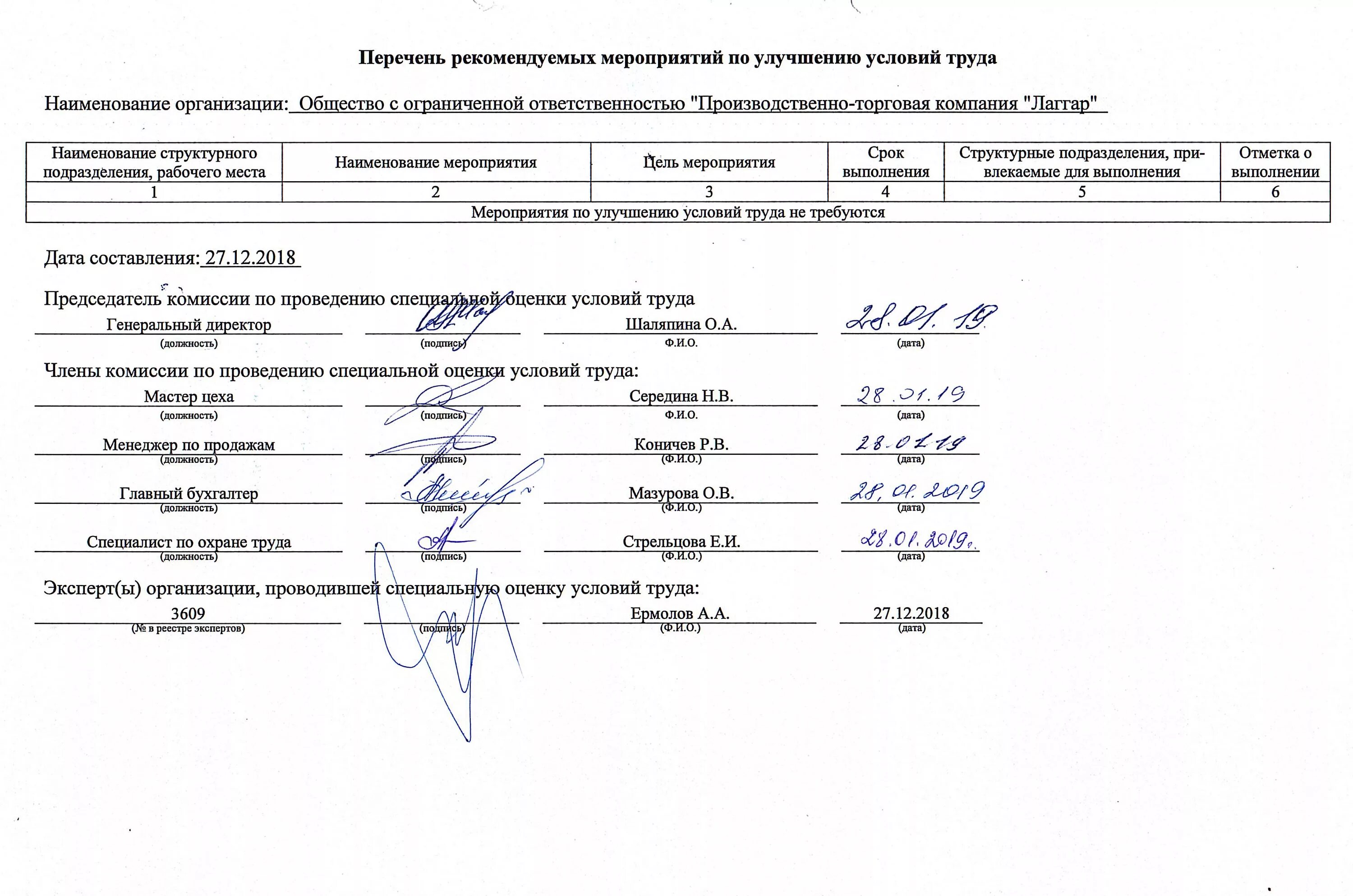 Отчет мероприятий по охране труда. Перечень мероприятий для улучшения условий труда на предприятии. Примерный перечень мероприятий по улучшению условий труда состоит из. План мероприятий по улучшению условий по охране труда. Перечень рекомендуемых мероприятий по улучшению условий труда СОУТ.