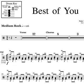 Drum tabs