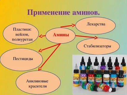 Амин органическое соединение