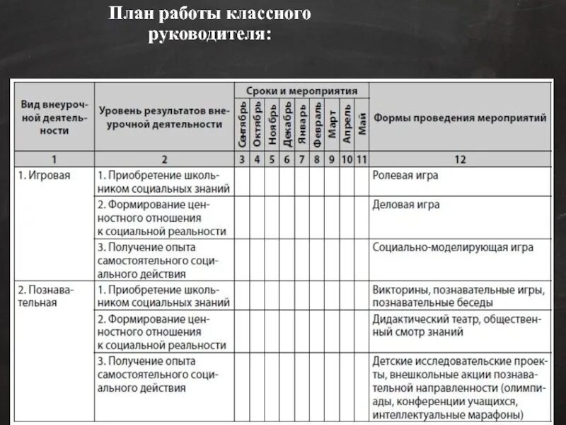 Планирование работы классного руководителя таблица. Плаработы классного руководителя. План работы классного руководителя. Планирование деятельности классного руководителя. Планирование воспитательной работы классных руководителей