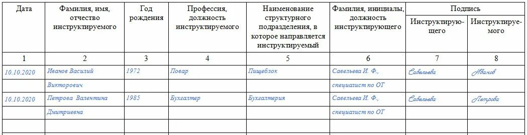 Фиксируется прохождение инструктажа исполнителями ремонтных работ