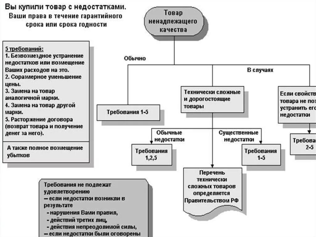 Какой товар в дефиците