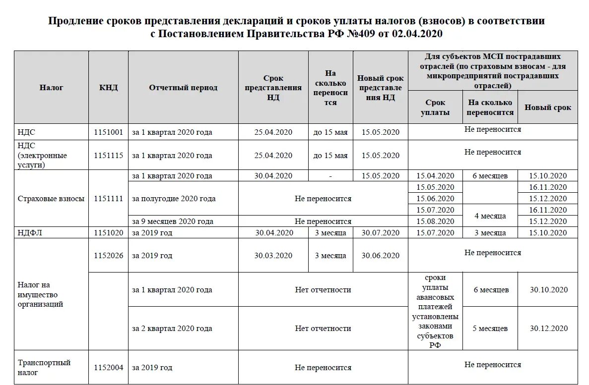 До какого числа сдается отчет