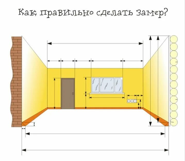 Как рассчитать количество рулонов на комнату. Расчет количества обоев. рассчитать количество обоев. расчет кол-ва обоев. подсчет количества обоев.