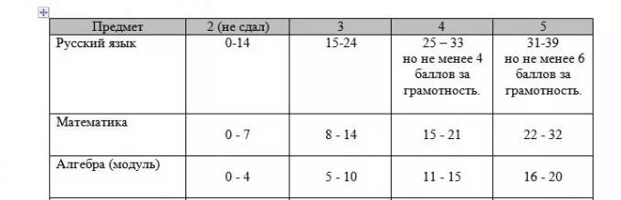 Задание 24 огэ химия. Задание 24 огэ химия. Задание 20 химия. 21 задание огэ по химии. Задачи по химии огэ.