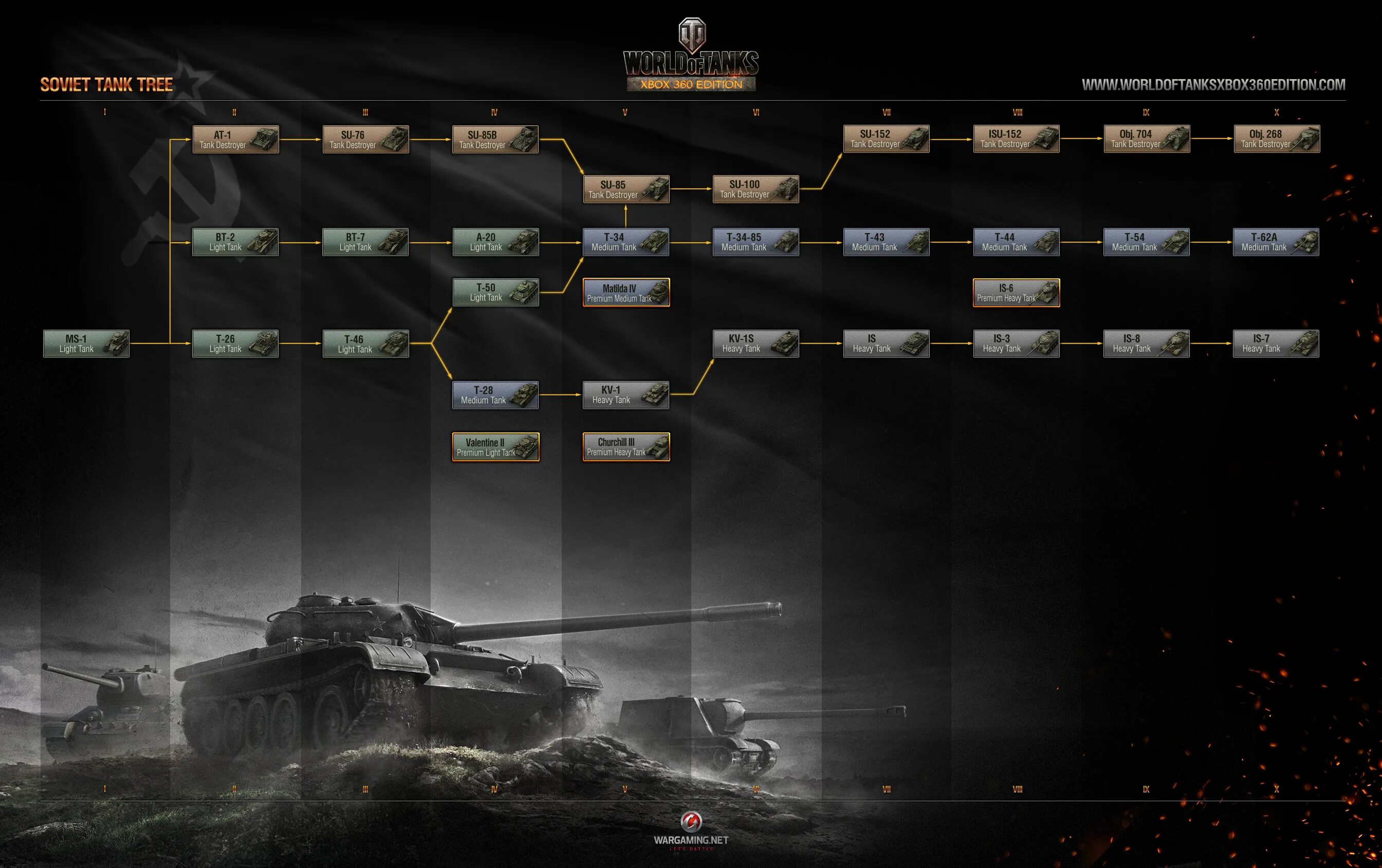 Ворлд оф танк ветки танков. Дерево танков world of tanks ссср. линейка советских танков в world of tanks. дерево танков на ps4. ветки танков в world of tanks на ps4.