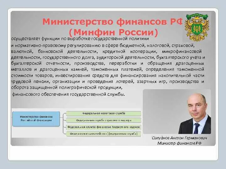 Министерство финансов РФ осуществляет. Минфин РФ презентация. Структура Министерства финансов РФ. Министерство финансов презентация.