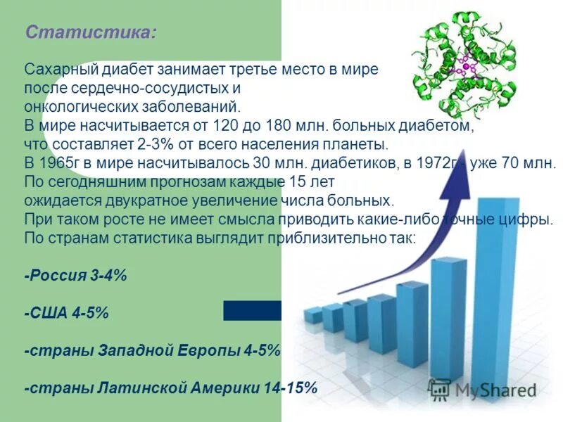 Статистика сахарного диабета в россии. Сахарный диабет статистика. Заболеваемость сахарным диабетом в мире.