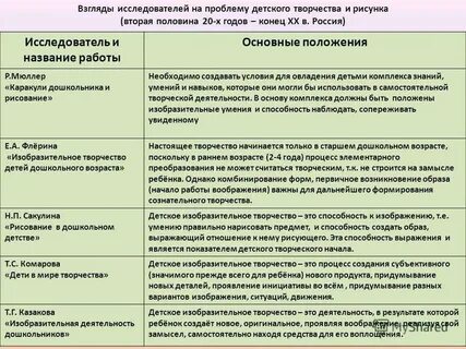 Особенности развития детей методы изучения